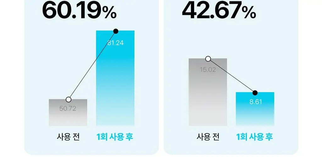 [청담샵템] 센텔리안24 마데카랩 히알 워터풀/PDRN 글로우 겔 마스크팩 1매 상세페이지 16
